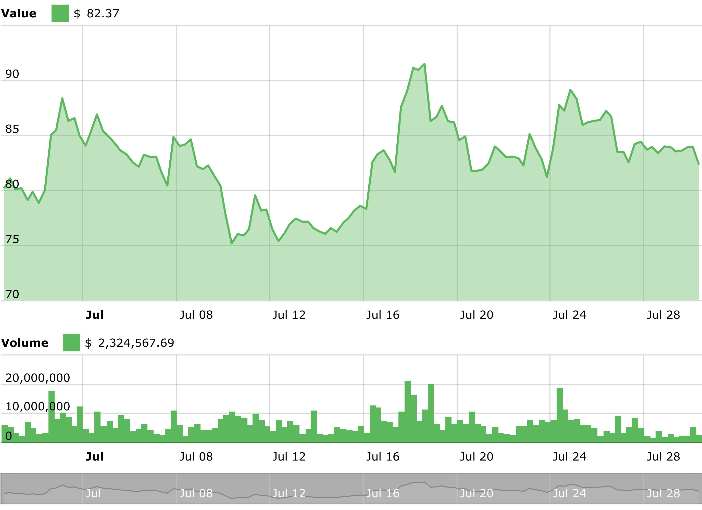 Litecoin Technical Price Analysis Chart - 30 July 2018